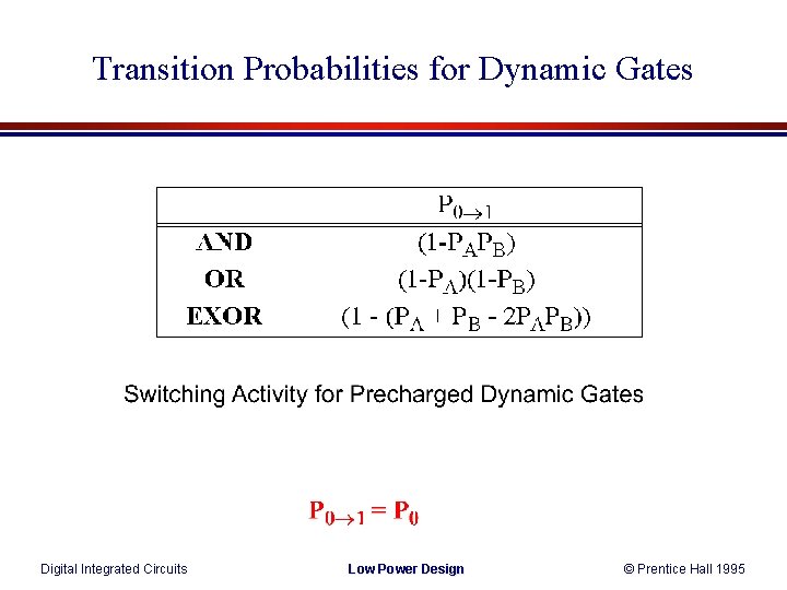 Transition Probabilities for Dynamic Gates Digital Integrated Circuits Low Power Design © Prentice Hall