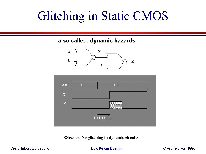 Glitching in Static CMOS Digital Integrated Circuits Low Power Design © Prentice Hall 1995