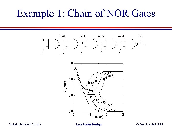 Example 1: Chain of NOR Gates Digital Integrated Circuits Low Power Design © Prentice