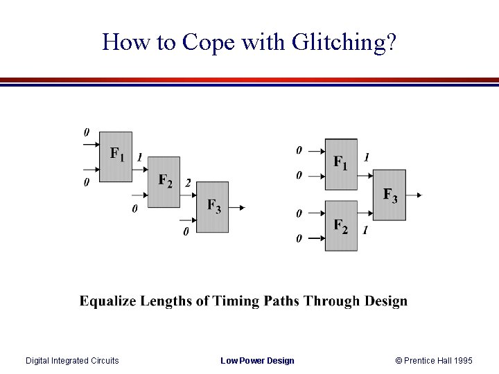 How to Cope with Glitching? Digital Integrated Circuits Low Power Design © Prentice Hall