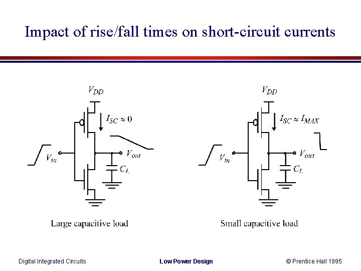 Impact of rise/fall times on short-circuit currents Digital Integrated Circuits Low Power Design ©