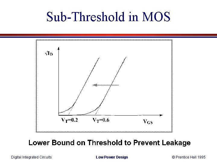 Sub-Threshold in MOS Digital Integrated Circuits Low Power Design © Prentice Hall 1995 