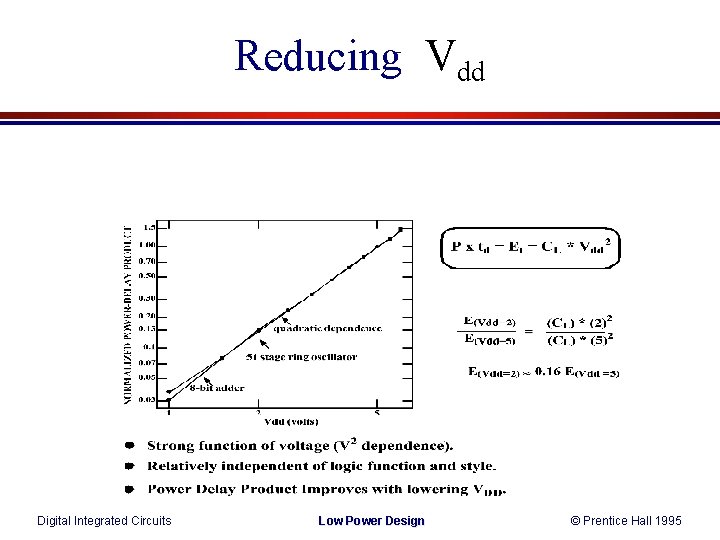 Reducing Vdd Digital Integrated Circuits Low Power Design © Prentice Hall 1995 