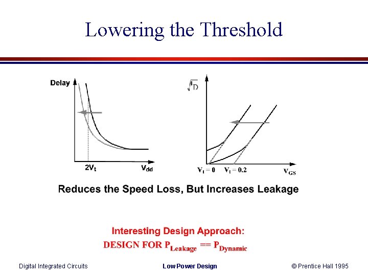 Lowering the Threshold Digital Integrated Circuits Low Power Design © Prentice Hall 1995 
