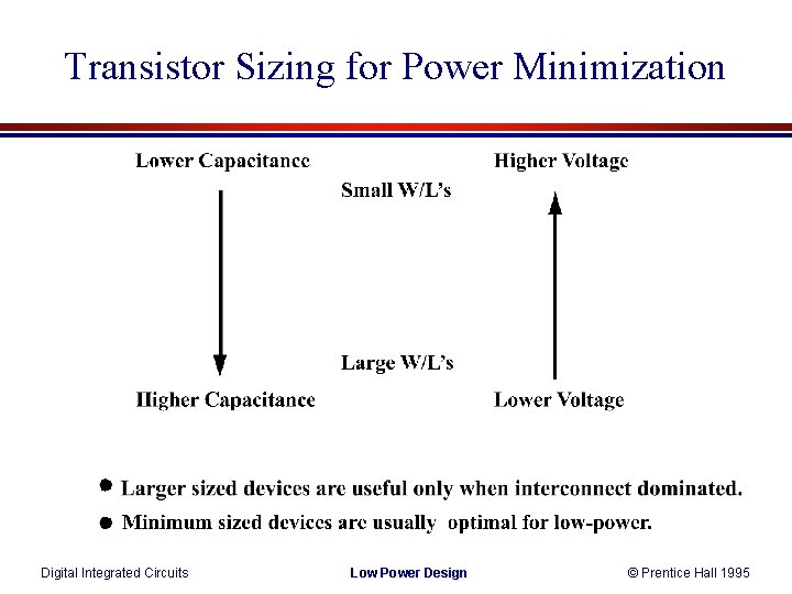 Transistor Sizing for Power Minimization Digital Integrated Circuits Low Power Design © Prentice Hall