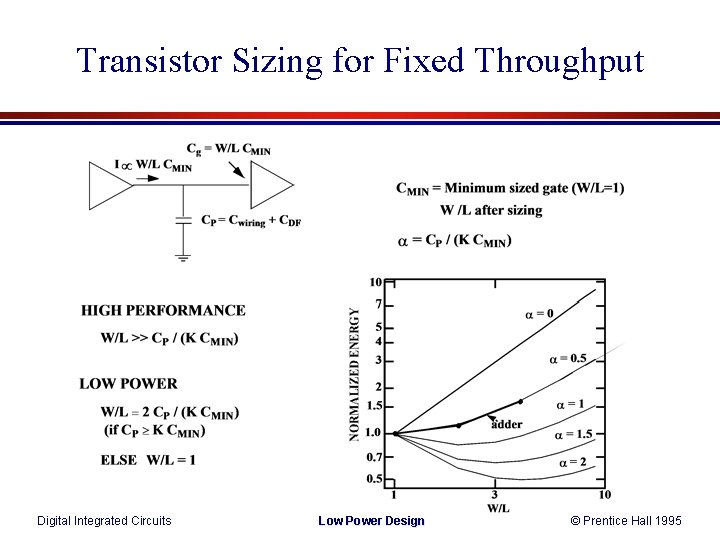Transistor Sizing for Fixed Throughput Digital Integrated Circuits Low Power Design © Prentice Hall