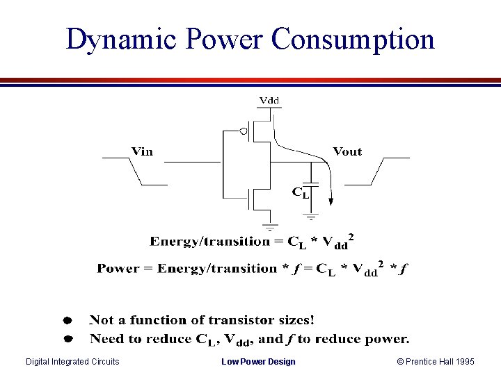 Dynamic Power Consumption Digital Integrated Circuits Low Power Design © Prentice Hall 1995 