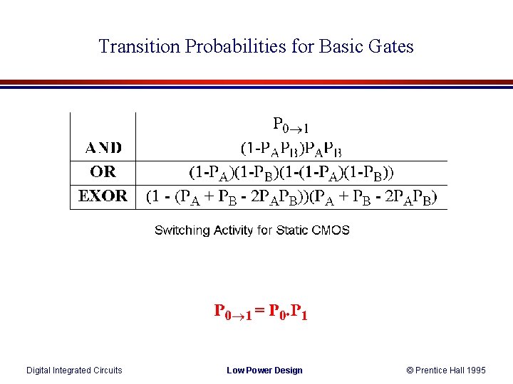 Transition Probabilities for Basic Gates Digital Integrated Circuits Low Power Design © Prentice Hall