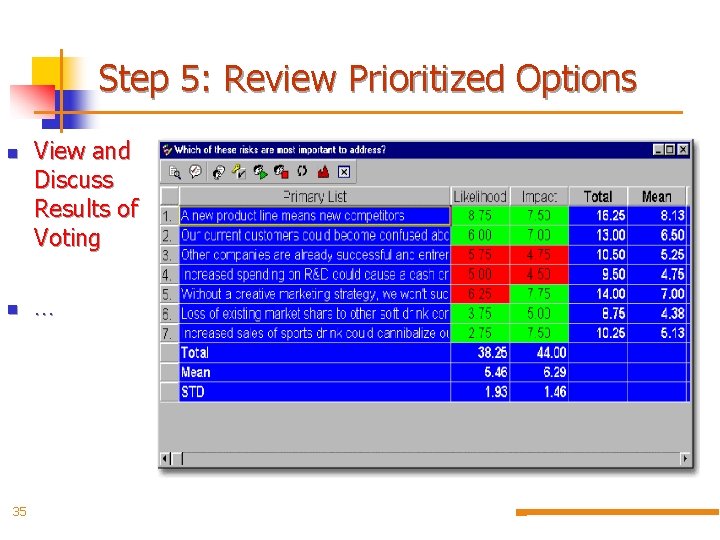 Step 5: Review Prioritized Options n n 35 View and Discuss Results of Voting