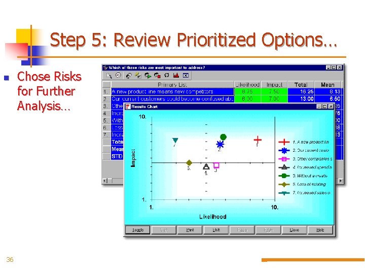 Step 5: Review Prioritized Options… n 36 Chose Risks for Further Analysis… 