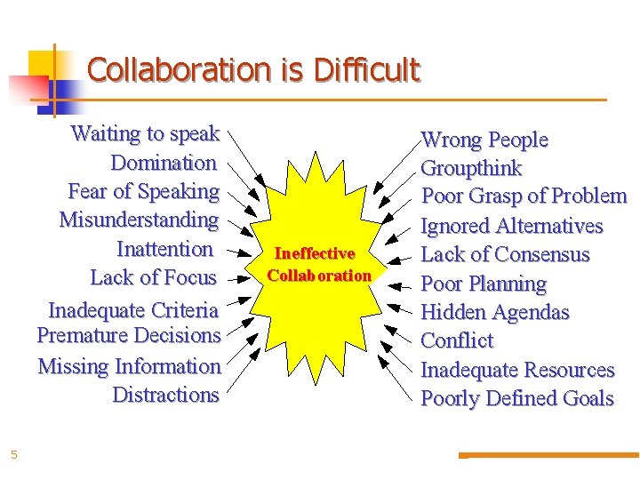 Collaboration is Difficult Waiting to speak Domination Fear of Speaking Misunderstanding Inattention Lack of