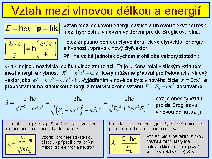 Vztah mezi vlnovou délkou a energií Vztah mezi celkovou energií částice a úhlovou frekvencí Vztah mezi vlnovou délkou a energií Vztah mezi celkovou energií částice a úhlovou frekvencí