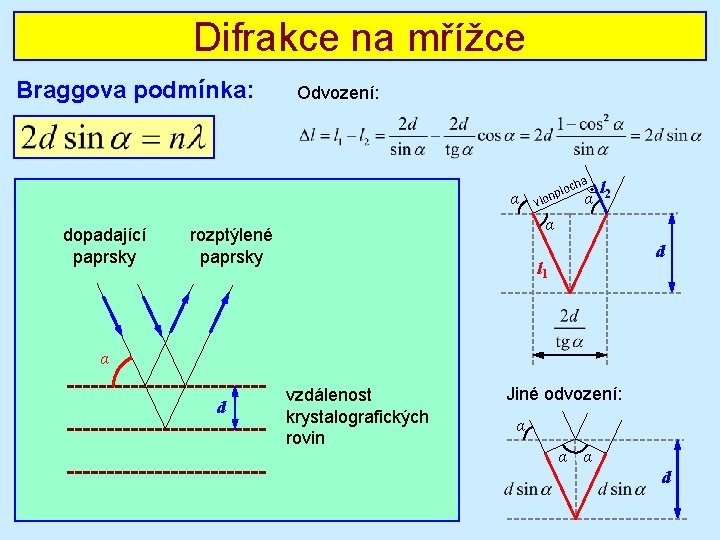 Difrakce na mřížce Braggova podmínka: Odvození: α dopadající paprsky cha o npl vlo α Difrakce na mřížce Braggova podmínka: Odvození: α dopadající paprsky cha o npl vlo α