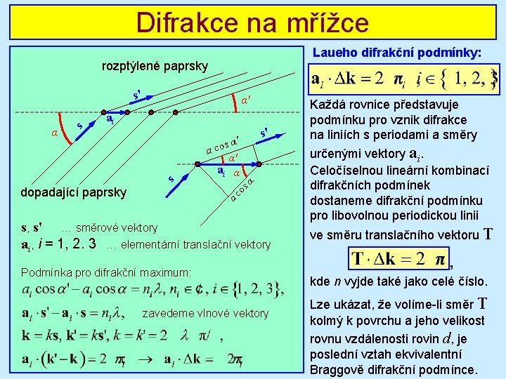 Difrakce na mřížce Laueho difrakční podmínky: rozptýlené paprsky s' ai s' s α α' Difrakce na mřížce Laueho difrakční podmínky: rozptýlené paprsky s' ai s' s α α'