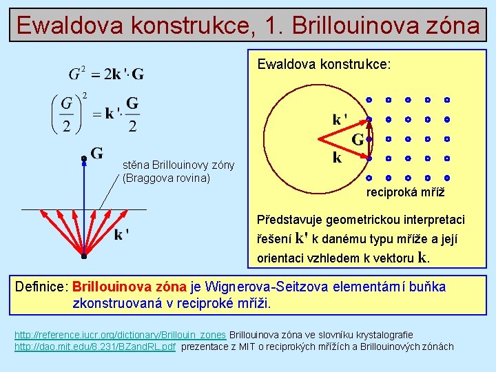 Ewaldova konstrukce, 1. Brillouinova zóna Ewaldova konstrukce: stěna Brillouinovy zóny (Braggova rovina) reciproká mříž