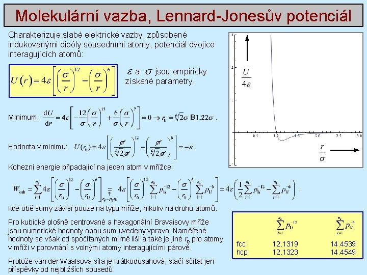 Molekulární vazba, Lennard-Jonesův potenciál Charakterizuje slabé elektrické vazby, způsobené indukovanými dipóly sousedními atomy, potenciál