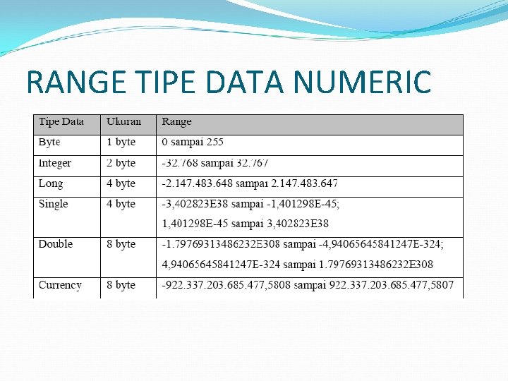 RANGE TIPE DATA NUMERIC 