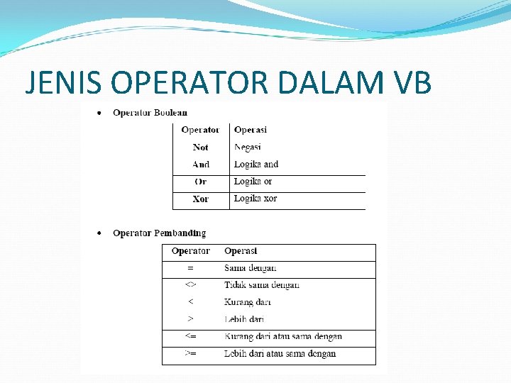 JENIS OPERATOR DALAM VB 