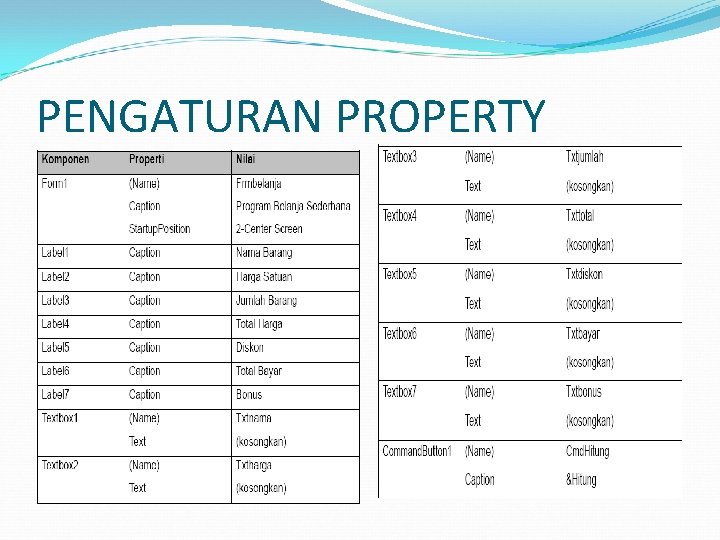 PENGATURAN PROPERTY 