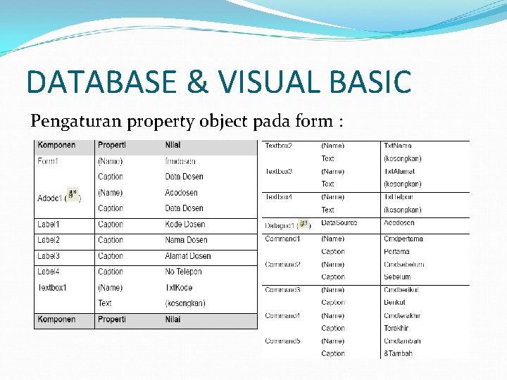 DATABASE & VISUAL BASIC Pengaturan property object pada form : 