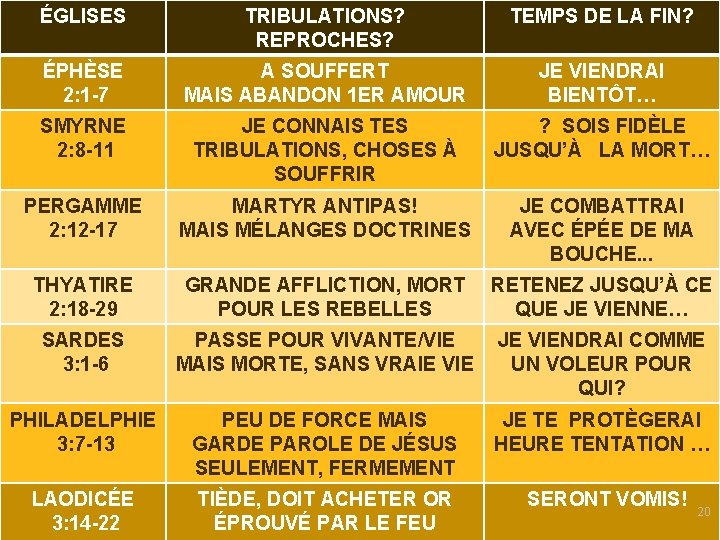 ÉGLISES TRIBULATIONS? REPROCHES? TEMPS DE LA FIN? ÉPHÈSE 2: 1 -7 A SOUFFERT MAIS
