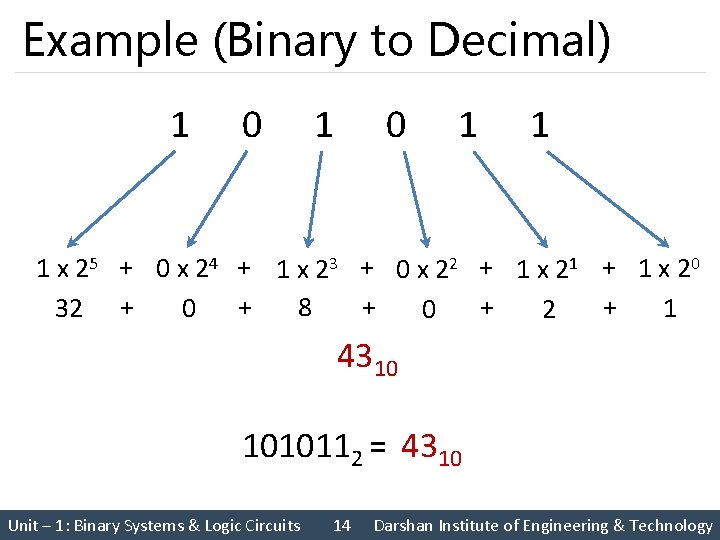 Example (Binary to Decimal) 1 0 1 1 1 x 25 + 0 x