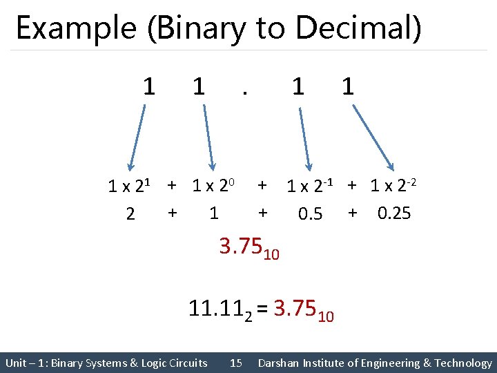 Example (Binary to Decimal) 1 1 . 1 x 21 + 1 x 20