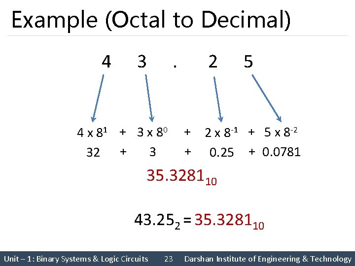 Example (Octal to Decimal) 4 3 . 4 x 81 + 3 x 80