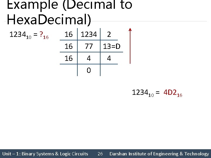 Example (Decimal to Hexa. Decimal) 123410 = ? 16 16 1234 2 16 77