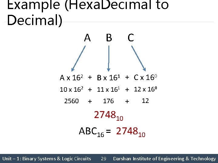Example (Hexa. Decimal to Decimal) A B C A x 162 + B x