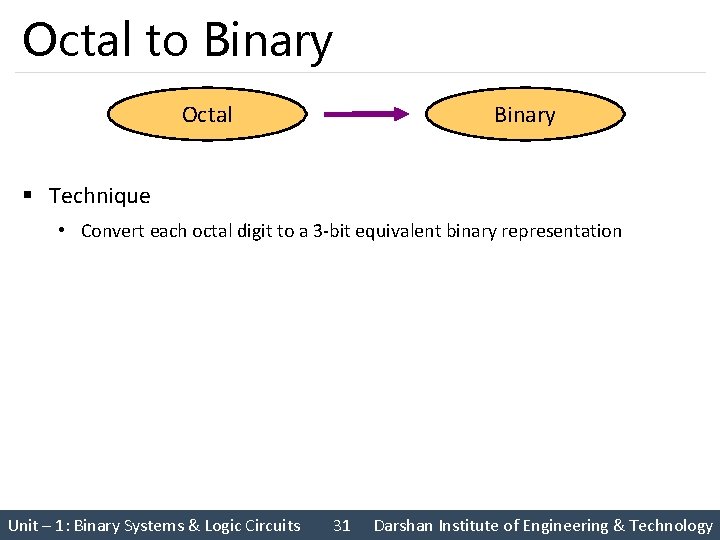 Octal to Binary Octal Binary § Technique • Convert each octal digit to a