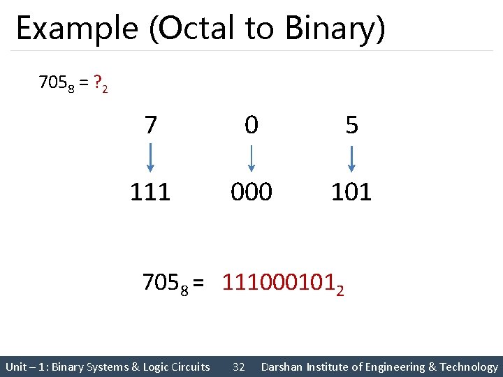 Example (Octal to Binary) 7058 = ? 2 7 0 5 111 000 101