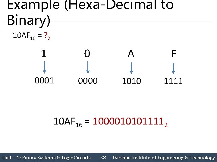 Example (Hexa-Decimal to Binary) 10 AF 16 = ? 2 1 0 A F