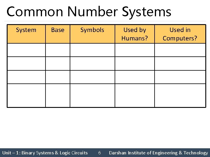 Common Number Systems System Base Symbols 0, 1, … 9 Used by Humans? Yes