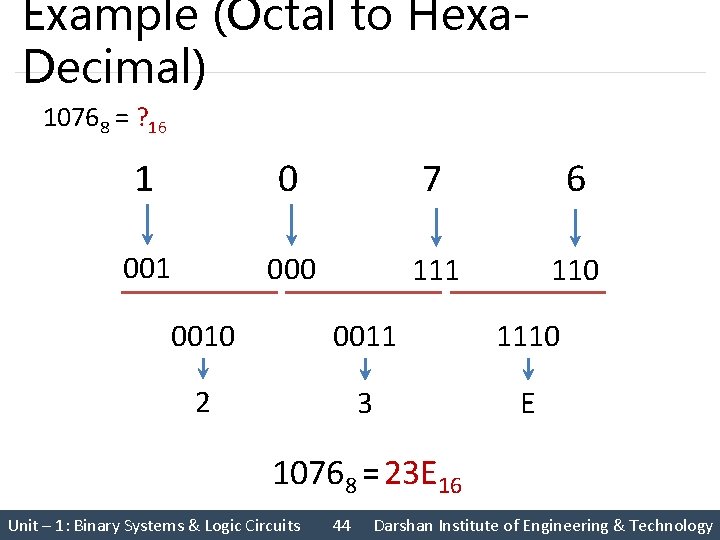 Example (Octal to Hexa. Decimal) 10768 = ? 16 1 0 7 6 001