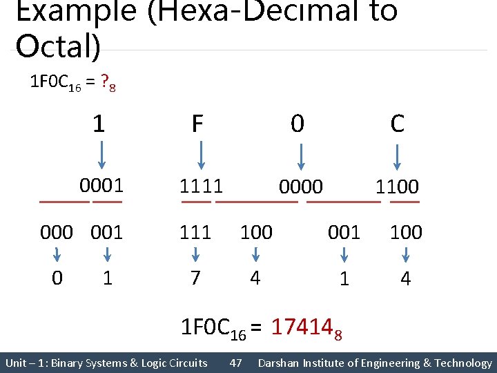 Example (Hexa-Decimal to Octal) 1 F 0 C 16 = ? 8 1 F