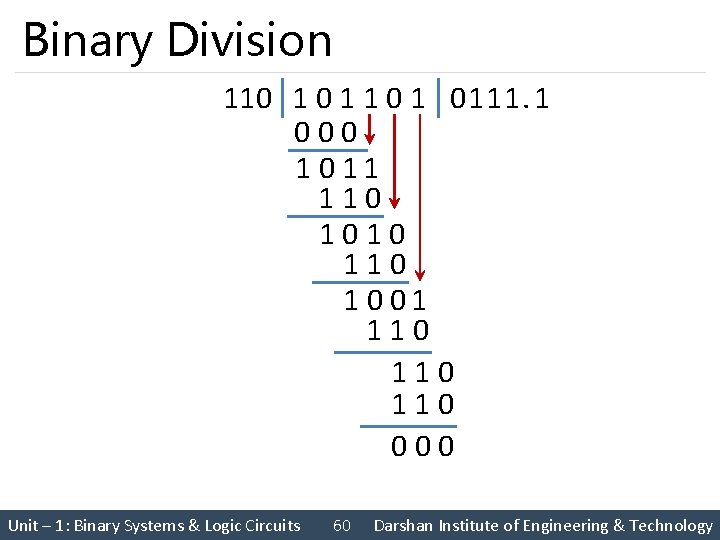 Binary Division 110 1 1 0 111. 1 0 0 0 1 1 1