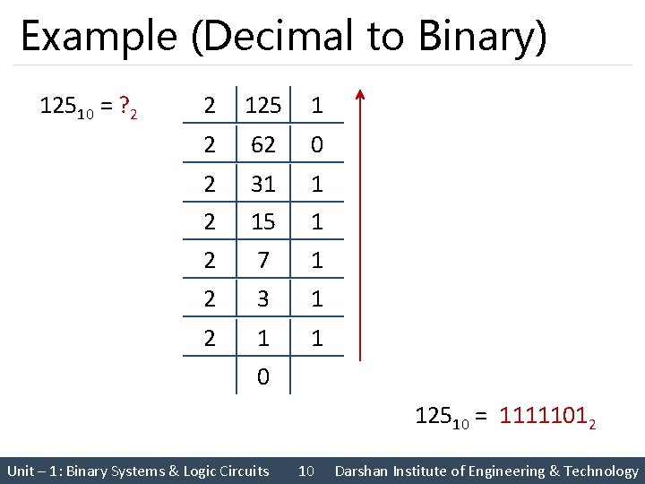 Example (Decimal to Binary) 12510 = ? 2 2 125 1 2 62 0