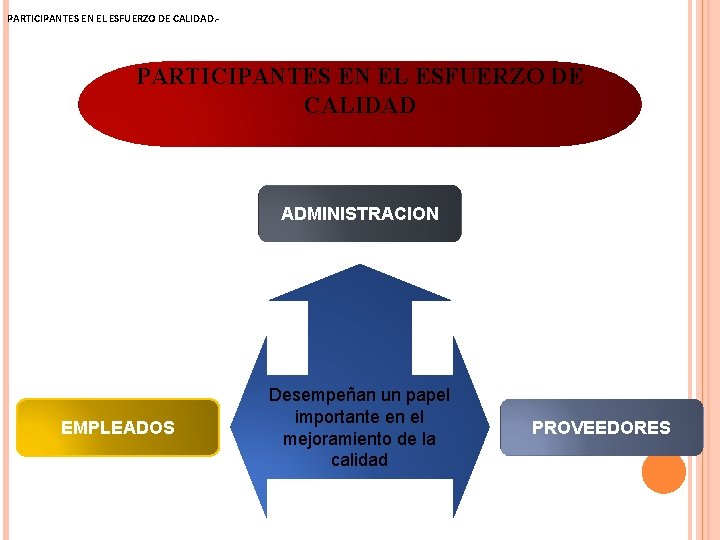 PARTICIPANTES EN EL ESFUERZO DE CALIDAD. - PARTICIPANTES EN EL ESFUERZO DE CALIDAD ADMINISTRACION