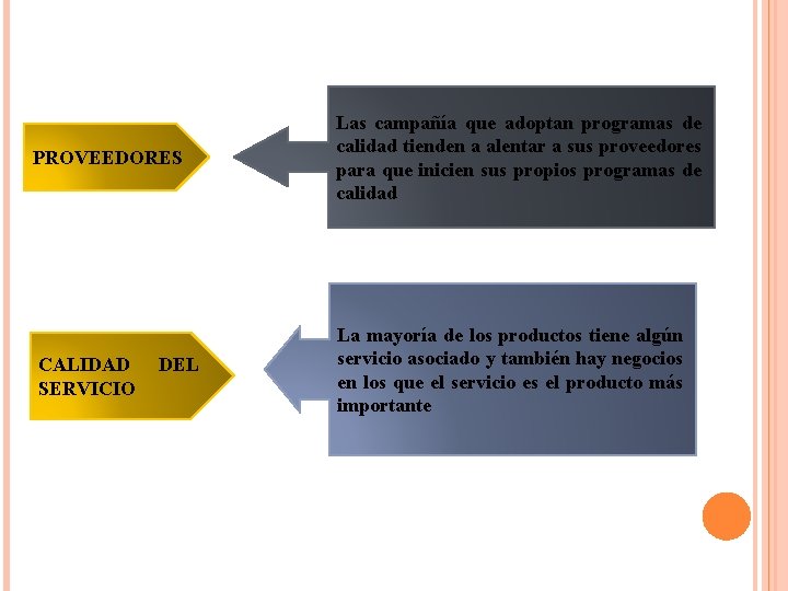 PROVEEDORES CALIDAD SERVICIO DEL Las campañía que adoptan programas de calidad tienden a alentar