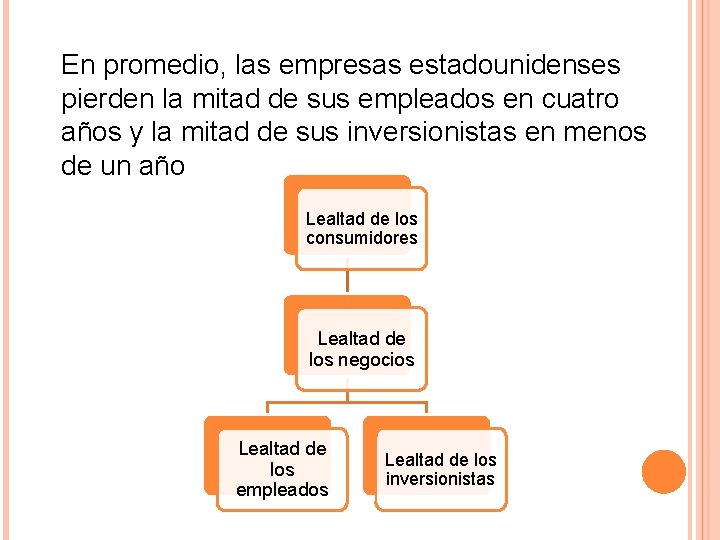 En promedio, las empresas estadounidenses pierden la mitad de sus empleados en cuatro años