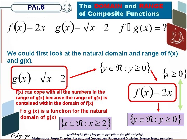 PA 1. 6 The DOMAIN and RANGE of Composite Functions We could first look