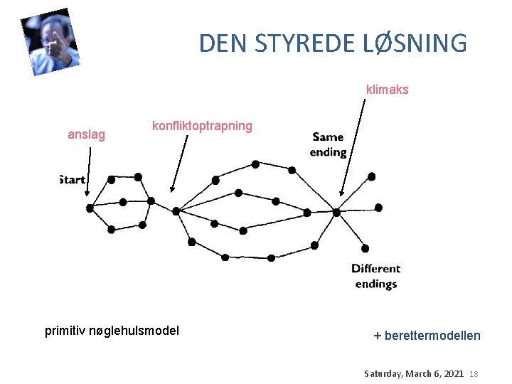 DEN STYREDE LØSNING klimaks anslag konfliktoptrapning primitiv nøglehulsmodel + berettermodellen Saturday, March 6, 2021 DEN STYREDE LØSNING klimaks anslag konfliktoptrapning primitiv nøglehulsmodel + berettermodellen Saturday, March 6, 2021