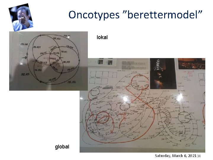 Oncotypes ”berettermodel” lokal global Saturday, March 6, 2021 34 Oncotypes ”berettermodel” lokal global Saturday, March 6, 2021 34