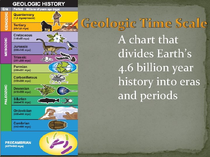 Geologic Time Scale A chart that divides Earth’s 4. 6 billion year history into Geologic Time Scale A chart that divides Earth’s 4. 6 billion year history into