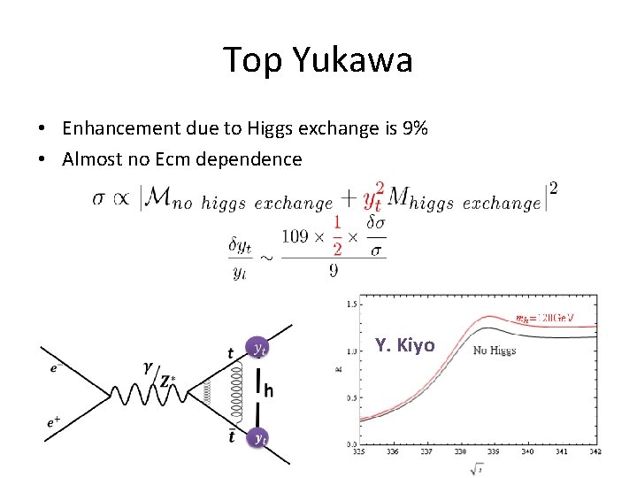 Top Yukawa • Enhancement due to Higgs exchange is 9% • Almost no Ecm