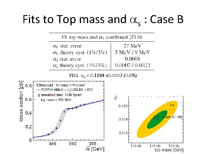 Fits to Top mass and as : Case B PDG as = 0. 1184