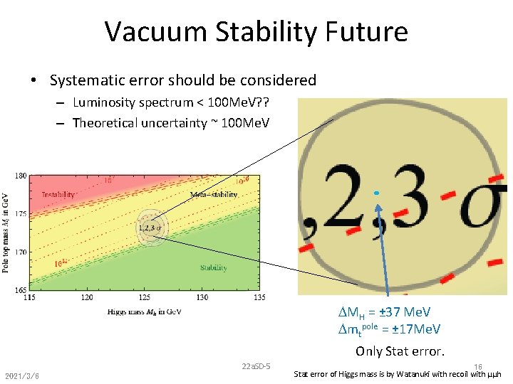 Vacuum Stability Future • Systematic error should be considered – Luminosity spectrum < 100