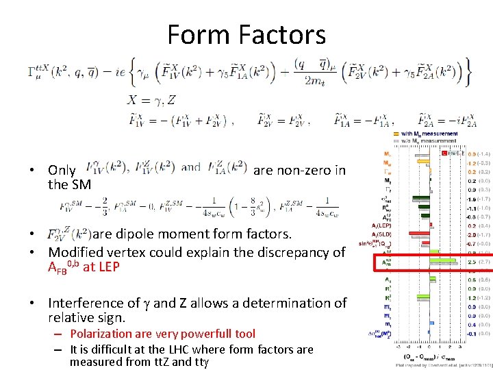 Form Factors • Only the SM are non-zero in • are dipole moment form