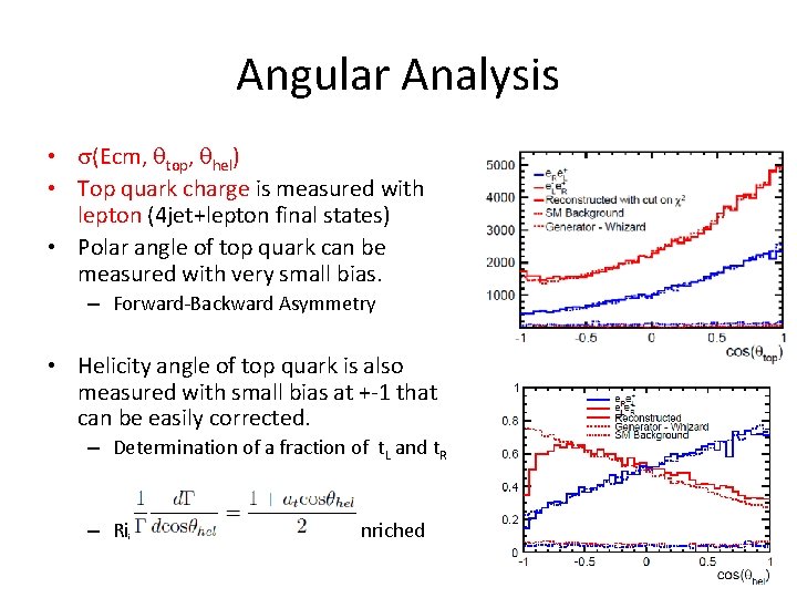 Angular Analysis • s(Ecm, qtop, qhel) • Top quark charge is measured with lepton